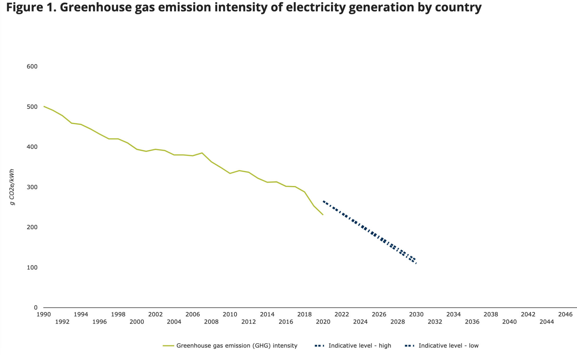 Treibhausgase Stromproduktion