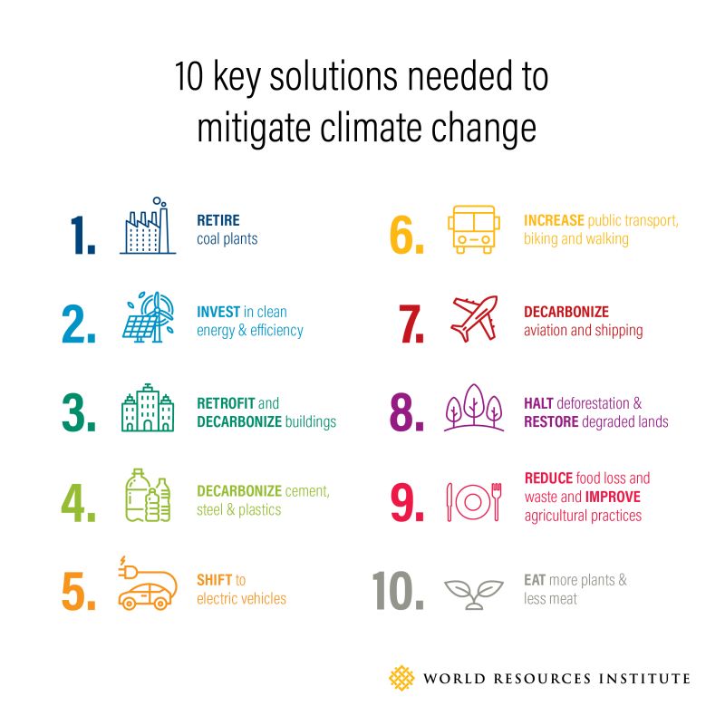 IPCC-Bericht key solutions